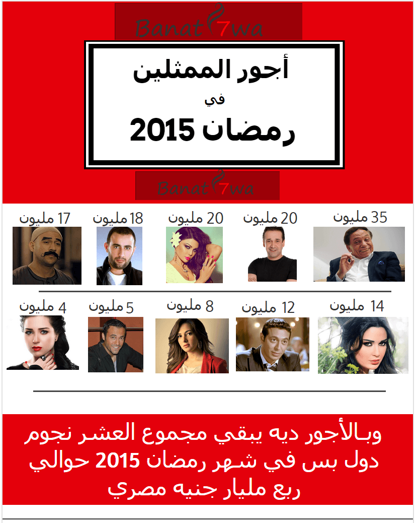اتعرفوا معانا على أجور الممثلين في رمضان 2015!