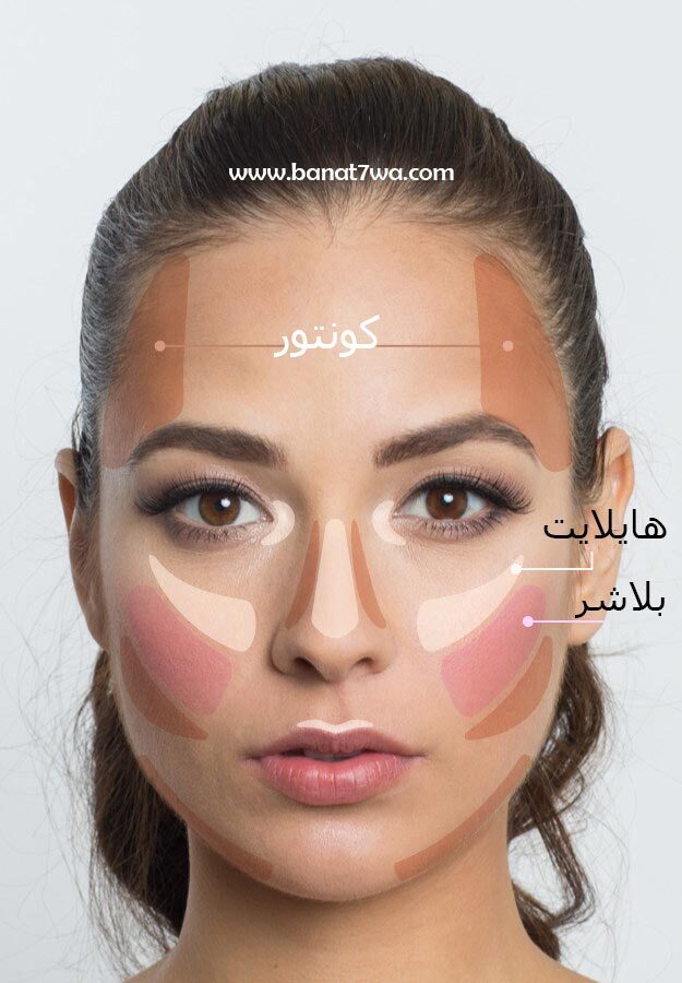 الكونتور