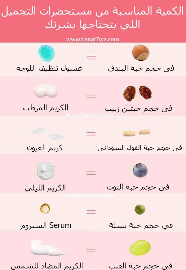 ايه الكمية المناسبة من مستحضرات التجميل اللي بتحتاجها بشرتك