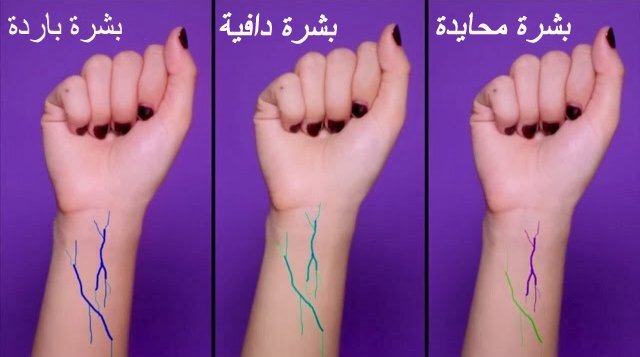 عروق المعصم او الUndertone