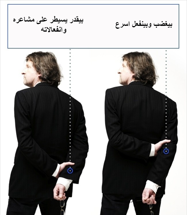 لغة الجسد 13