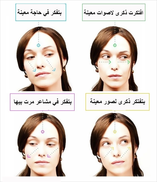 لغة الجسد 4